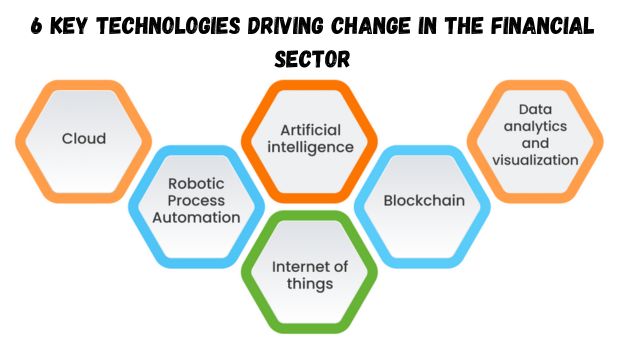 6 Key Technologies Driving Change in the Financial Sector