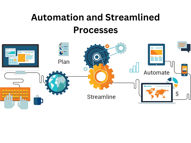 Automation and Streamlined Processes
